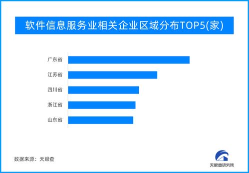 一季度軟件和信息技術(shù)服務(wù)業(yè)保持強(qiáng)勁增長，江蘇企業(yè)數(shù)量位列全國第二